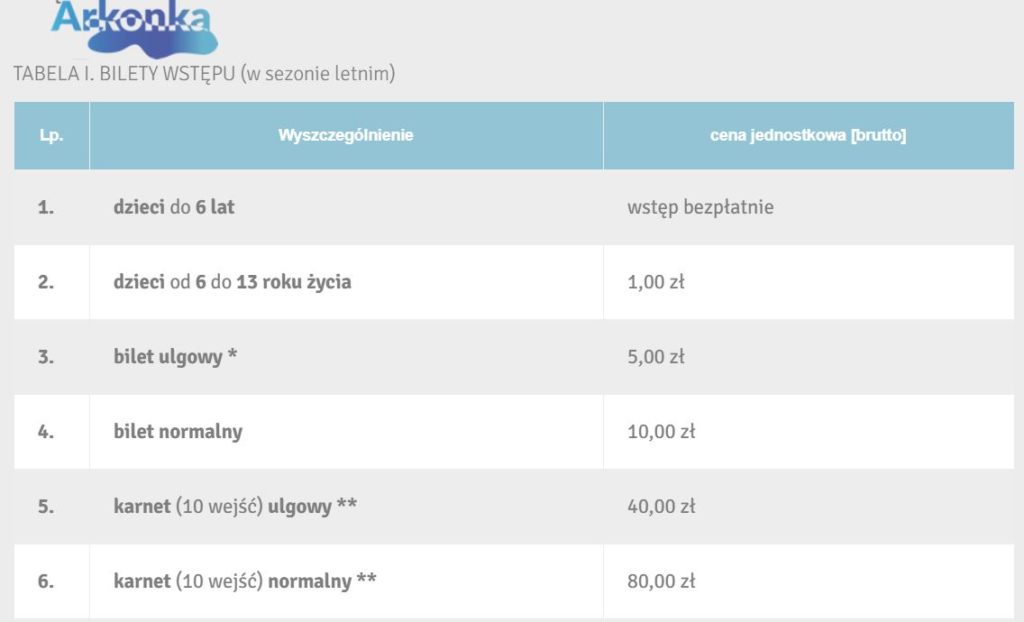 Ile kosztują bilety na Arkonkę? Cennik archiwalny