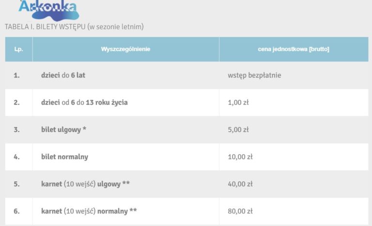 Ile kosztują bilety na Arkonkę? Cennik archiwalny